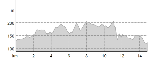 Höhenprofil_Etappe4